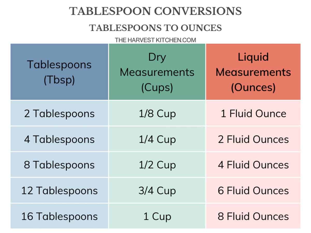 how-many-tablespoons-in-a-cup-the-harvest-kitchen