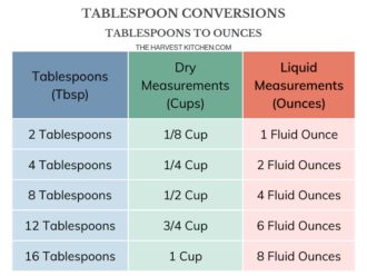 How Many Tablespoons in a Cup - The Harvest Kitchen