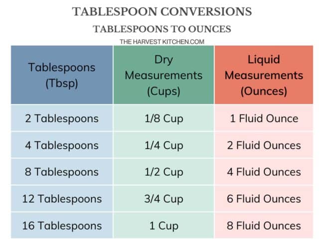 How Many Tablespoons in 1/4 Cup - The Harvest Kitchen