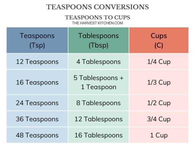How Many Teaspoons In 3/4 Cup And Measurements?