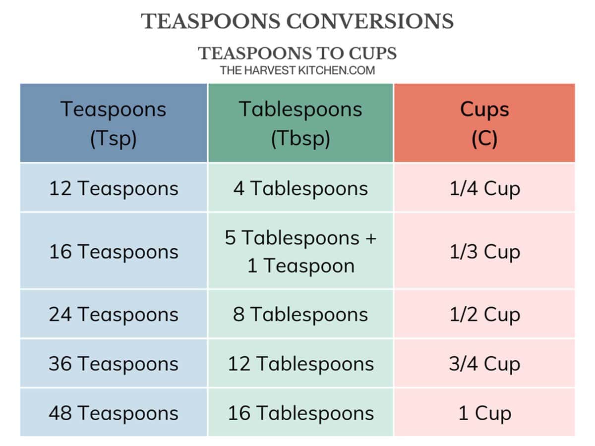 How Many Tablespoons in 1/3 Cup - The Harvest Kitchen