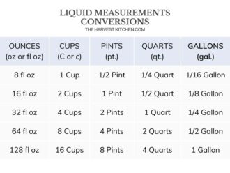 How Many Cups in a Pint - The Harvest Kitchen