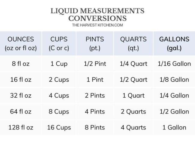 How Many Ounces in a Pint - The Harvest Kitchen