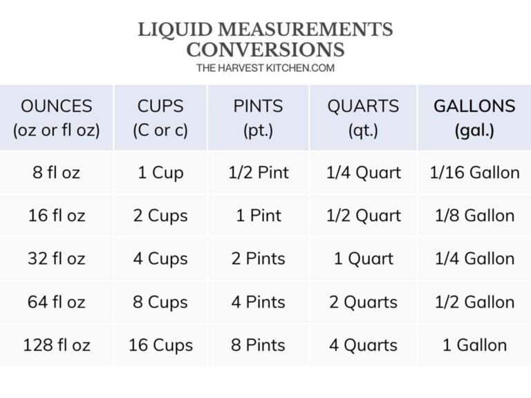 How Many Cups in a Gallon - The Harvest Kitchen