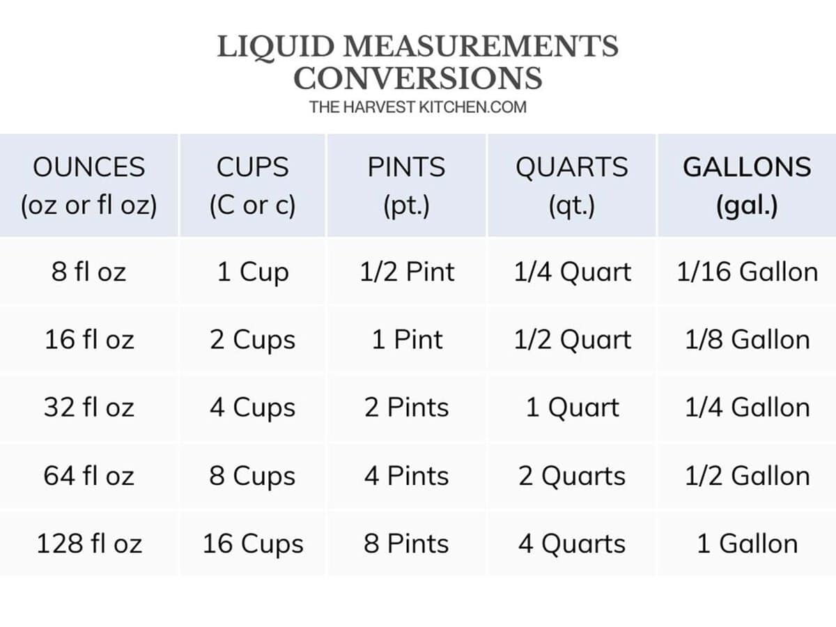 How Many Cups in a Gallon - The Harvest Kitchen