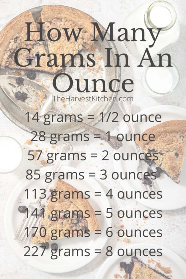 ounces to grams