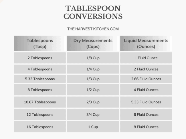 1/3 Cup Means How Much, How Many Tablespoon in 2/3 Cup