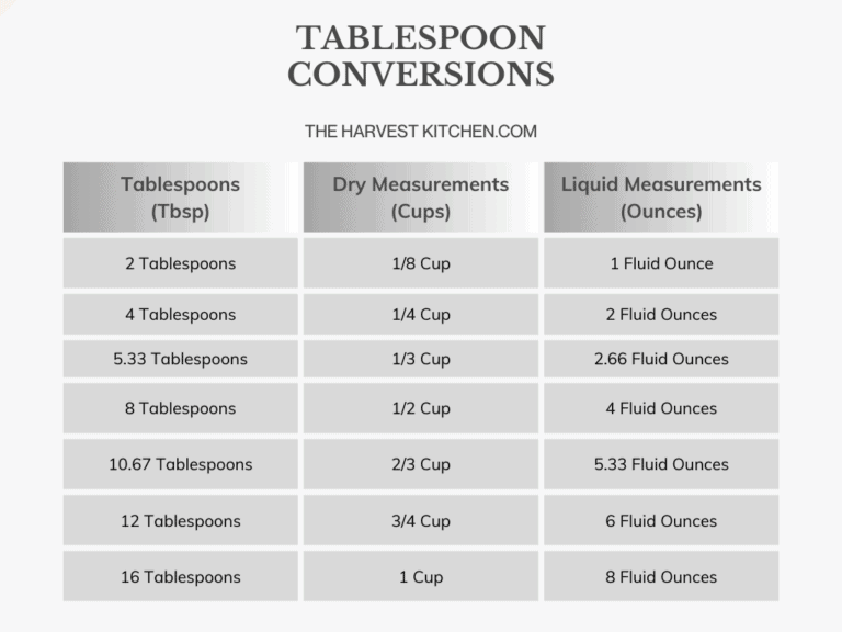 How Many Tablespoons in a Cup - The Harvest Kitchen