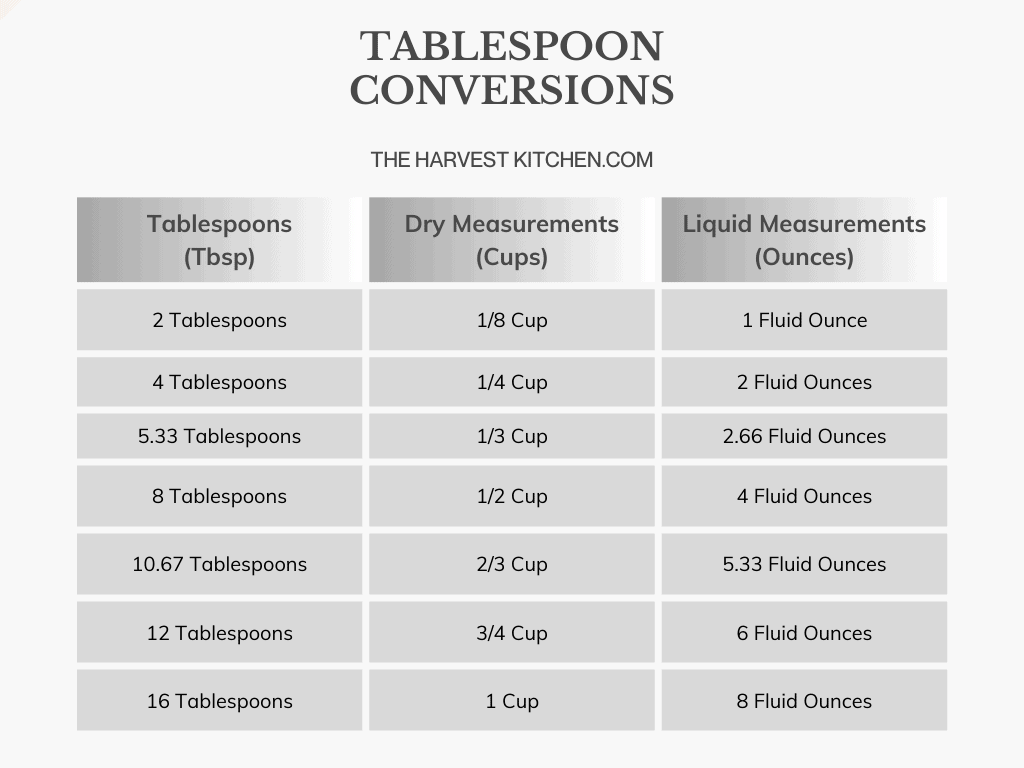 How Many Tablespoons in a Cup The Harvest Kitchen